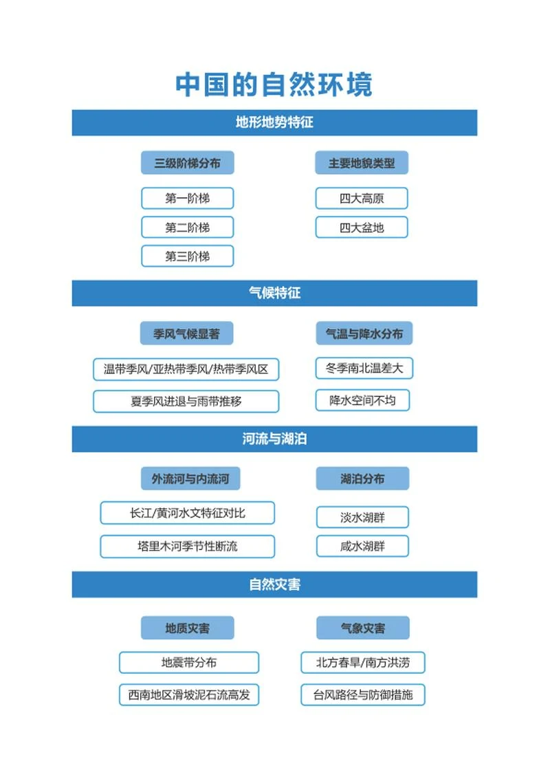 学习笔记-地理中国的自然环境蓝色矩形word模板