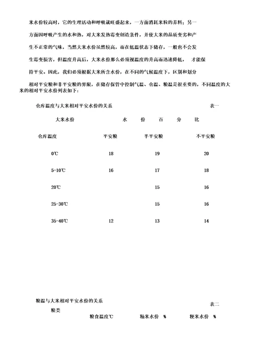 大米保管及养护手册