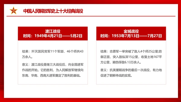 八一建军节热血铸军魂PPT课件模板