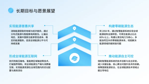 蓝色科技风智慧能源系统落地汇报PPT