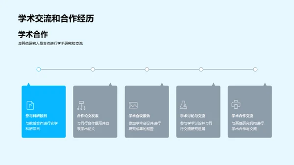 农学硕士研究之旅