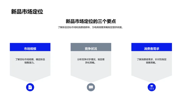 新品电商销售策略