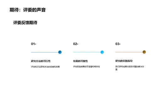 科研之旅终点揭秘