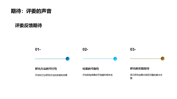 科研之旅终点揭秘