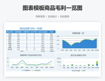 图表模板商品毛利一览图