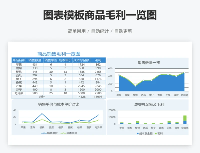 图表模板商品毛利一览图