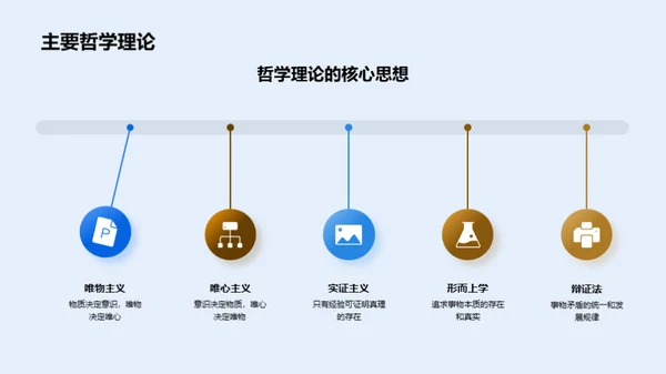 哲学研究之旅