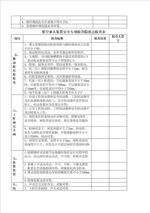 煤矿架空乘人装置安全检查表