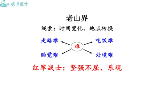 6 老山界