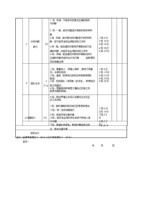 销售考核评分表(月度)