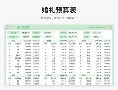 婚礼预算表