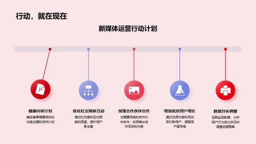 立春节气新媒运策