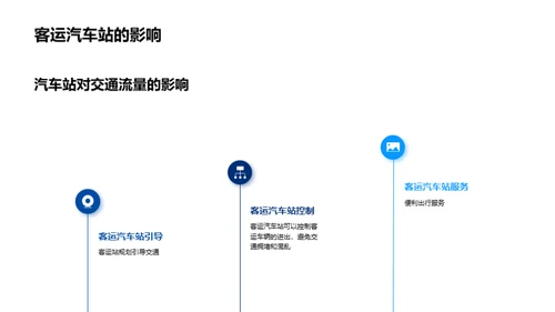 构建智慧城市的交通网