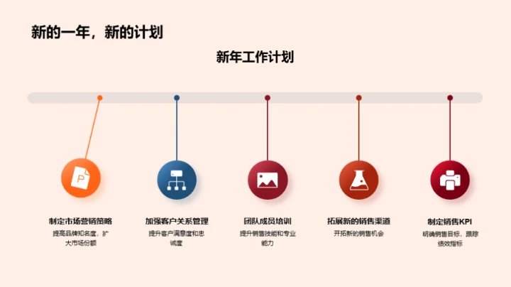 销售团队的年度回顾与展望