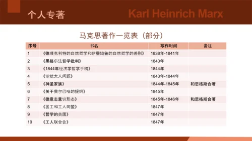 马克思主义学术风人物介绍ppt课件模板