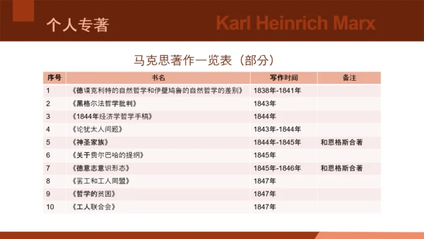 马克思主义学术风人物介绍ppt课件模板