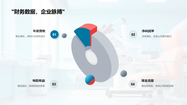 医疗未来财策之路