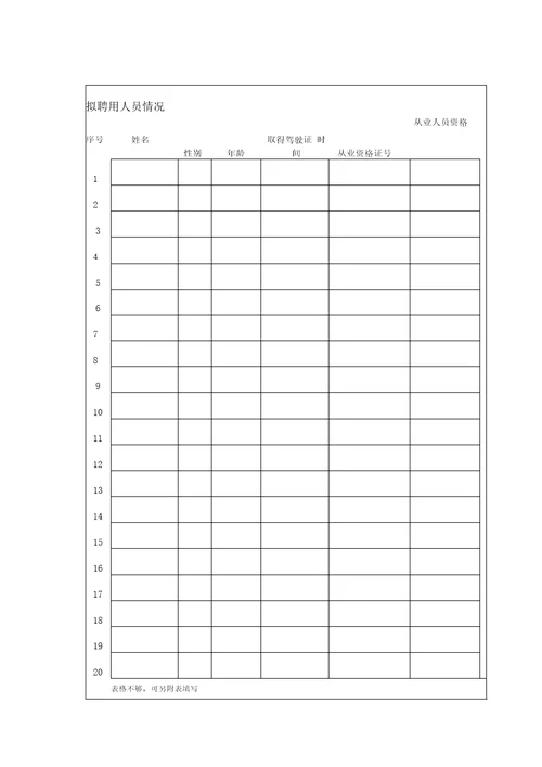 四川省机动车驾驶员培训经营申请表1