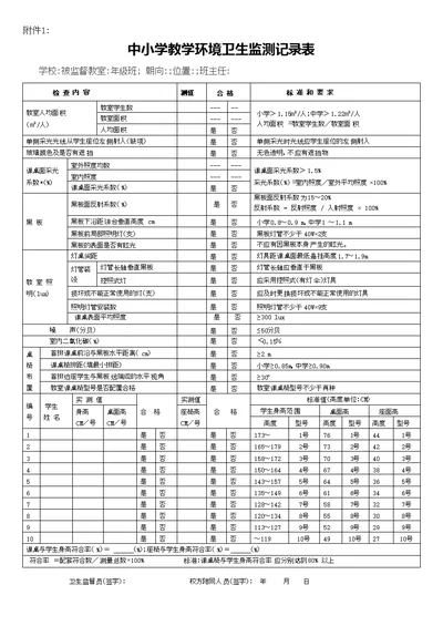 中小学教学环境卫生监测记录表