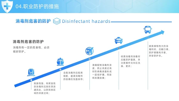 蓝色简约风护士职业安全防护培训PPT模板职业健康知识培训