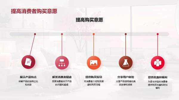 美学与家居