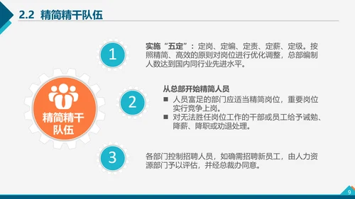 企业管理之降本增效方案PPT模板
