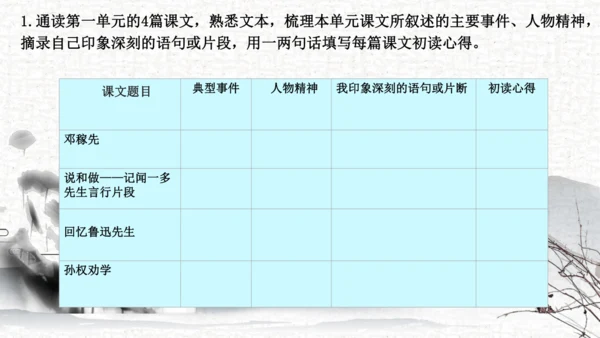 2024-2025学年统编版语文七年级下册《第一单元整体活动设计》课件(共23张PPT)