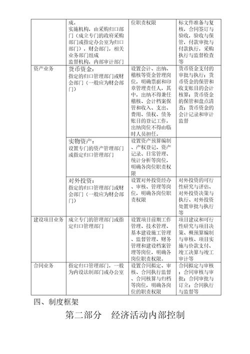 收支和预算管理业务内部控制流程图完整版