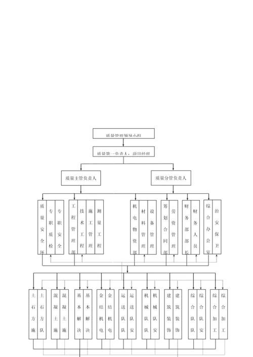 关键工程质量保证全新体系及综合措施.docx