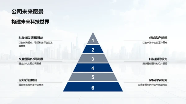 科技新人全面指南