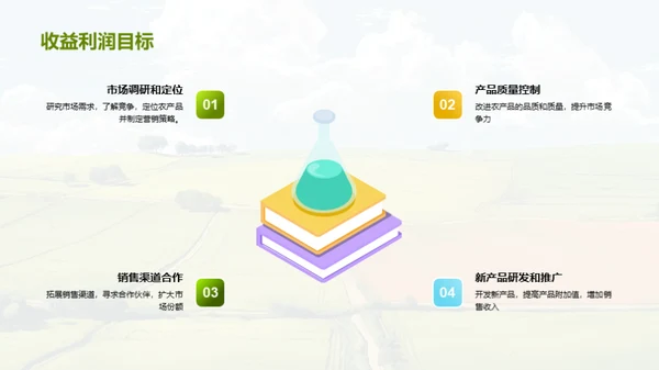 农场业绩回顾与前瞻