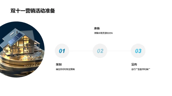 双十一保险营销解析