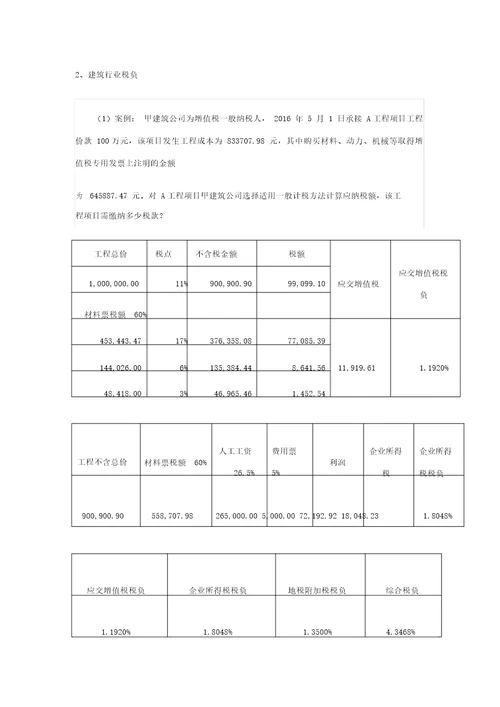 2017建筑行业税务处理