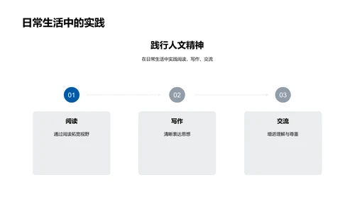 人文教育实践讲座PPT模板