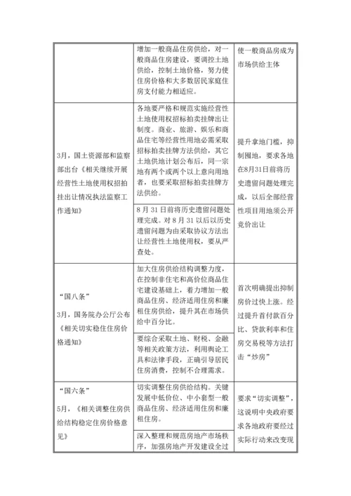 中国房地产行业专项研究报告.docx