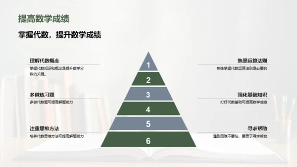 深化初二代数学习