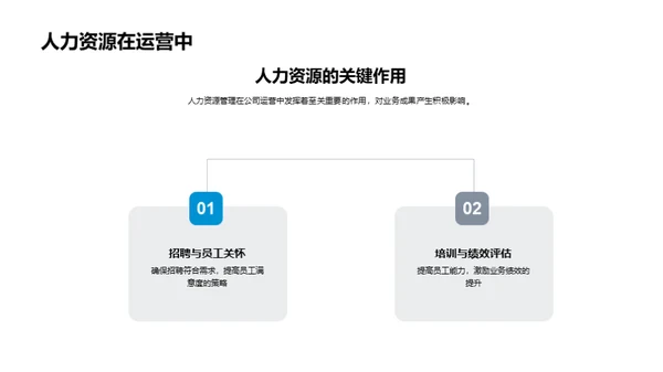 人力资源，成就明日