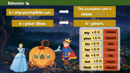 Unit5 Is this your schoolbag？ lesson 27-28  课件(共16