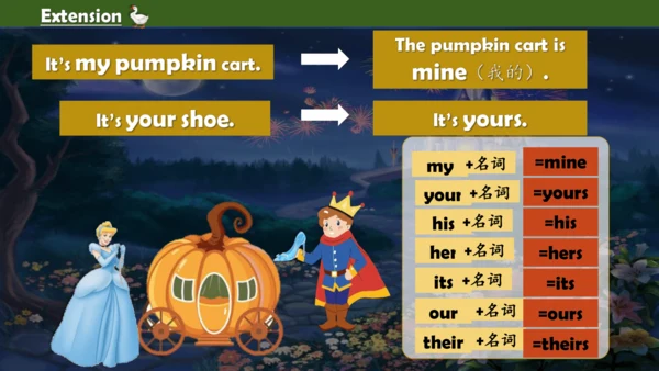 Unit5 Is this your schoolbag？ lesson 27-28  课件(共16
