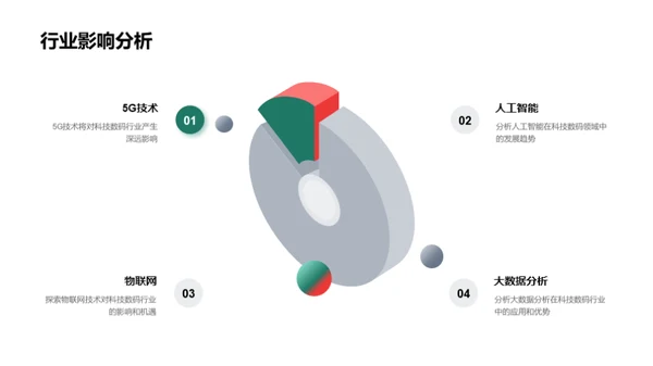 科技数码季度盘点