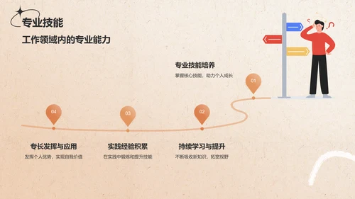 橙色复古欧美风个人简介自我介绍PPT模板
