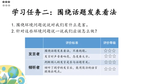 6 口语交际课：我们与环境 课件