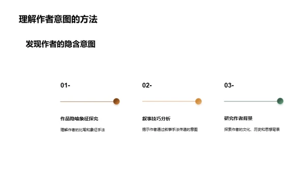 名著赏析与理解