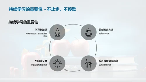 儿童启蒙与教师发展