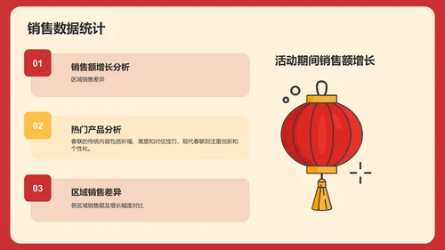 龙年新年活动营销总结复盘