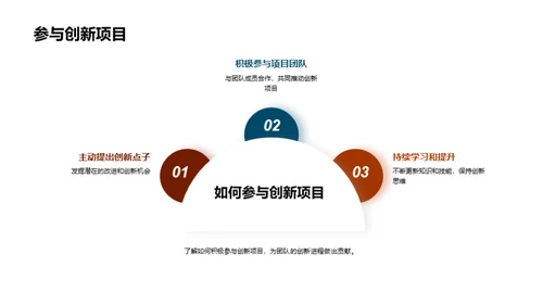 创新思维引领成长