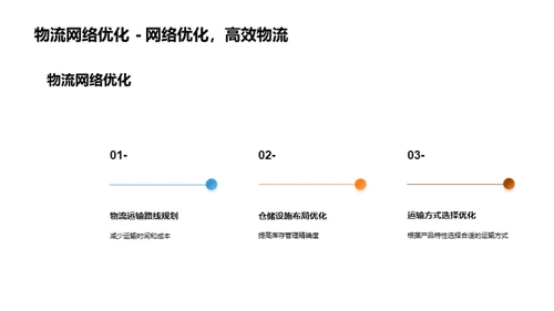 农机供应链新篇章