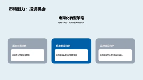 电商化引领房产新潮