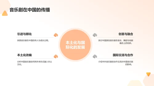 橙色商务音乐剧PPT模板