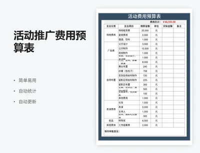 活动推广费用预算表